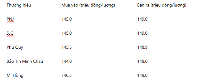 Giá vàng hôm nay (13/7): Vàng nhẫn đang biến động ra sao? Ảnh 4