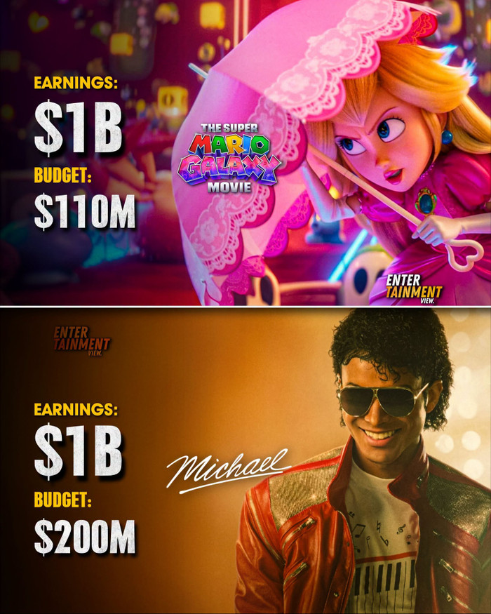Hollywood đón hai bộ phim đầu tiên của năm 2026 vượt mốc 1 tỷ USD toàn cầu, cho thấy sức hút bền bỉ của các thương hiệu lớn. Ảnh: Entertainment View.