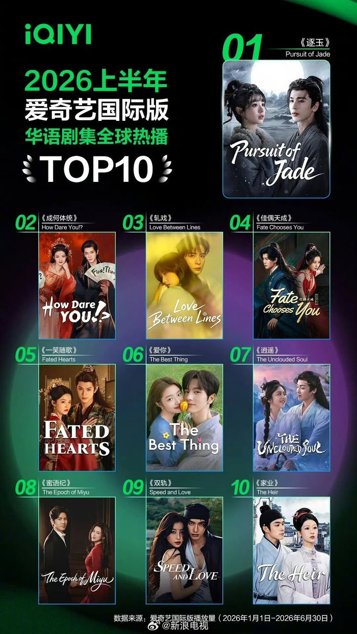 Ảnh: iQIYI.
