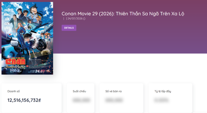 Thám tử lừng danh Conan Movie 29 vượt mốc 10 tỷ đồng tiền vé bán trước chỉ vài giờ trước suất chiếu sớm đầu tiên tại Việt Nam. Ảnh: Box Office Vietnam.