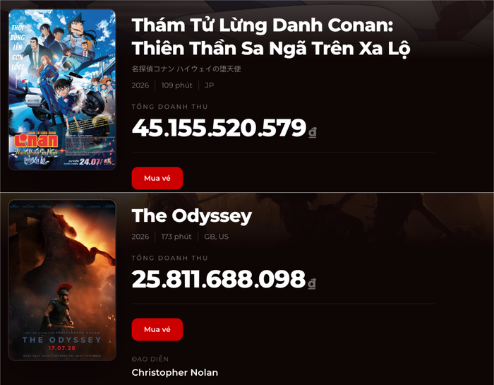 Doanh thu phòng vé hiện tại của hai bộ phim The Odyssey và Conan Movie 29.&nbsp;(Ảnh: Chụp màn hình)