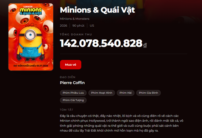 Minions & Quái vật vượt mốc 140 tỷ đồng tại Việt Nam, trở thành một trong những phim hoạt hình ăn khách nhất năm 2026. Ảnh: Box Office Vietnam.