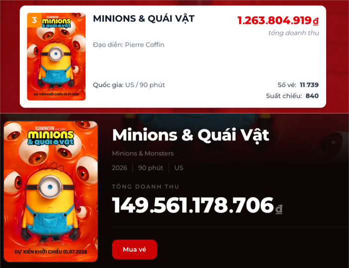 Vị trí và doanh thu hiện tại của phim hoạt hình Minions & Quái Vật tại phòng vé Việt. (Ảnh: Chụp màn hình)