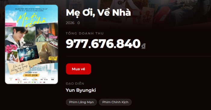 Doanh thu tổng trong hơn 1 tháng chưa được 1 tỷ đồng. Ảnh: Box Office