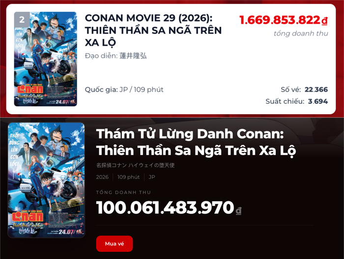 Vị trí và doanh thu hiện tại của Conan Movie 29 tại phòng vé Việt. (Ảnh: Chụp màn hình)