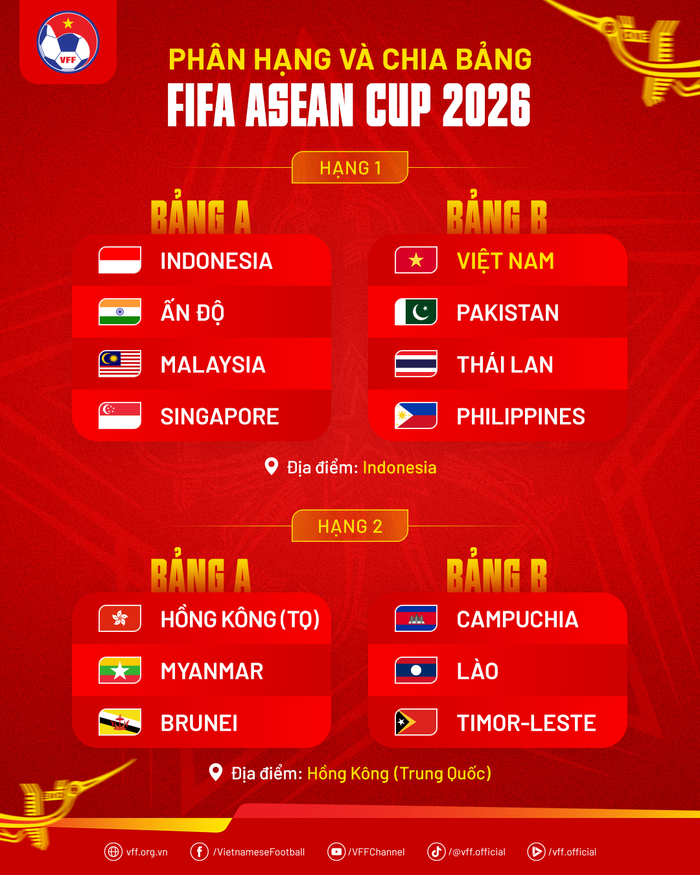 Nóng bỏng cuộc đối đầu của tuyển Việt Nam và Thái Lan ở FIFA ASEAN Cup 2026 Ảnh 2