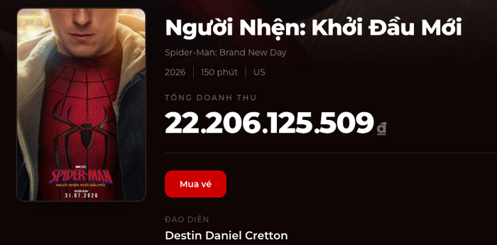 Spider-Man: Brand New Day gây sốt phòng vé Việt khi vượt mốc 22 tỷ đồng doanh thu suất chiếu sớm, vươn lên dẫn đầu bảng xếp hạng trước ngày công chiếu chính thức 31/7/2026. Ảnh: Box Office
