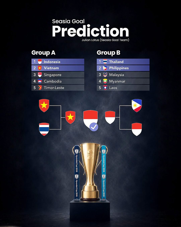 Seasia Goal đã đưa ra dự đoán Indonesia sẽ đánh bại tuyển Việt Nam trong trận chung kết AFF Cup 2026 để lần đầu tiên bước lên ngôi vô địch Đông Nam Á. Ảnh: Seasia Goal