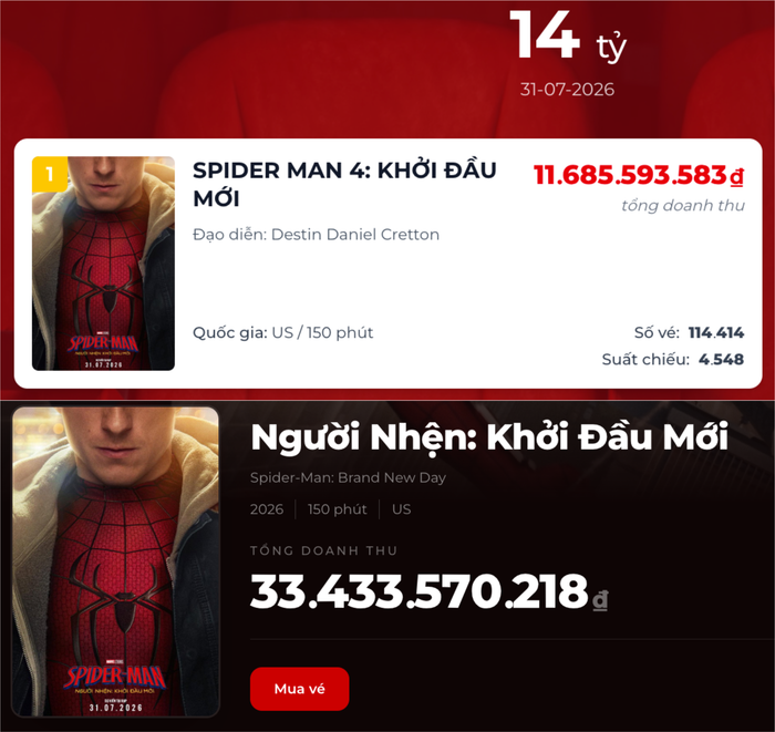 Vị trí và doanh thu hiện tại của Spider-Man tại phòng vé Việt. (Ảnh: Chụp màn hình)