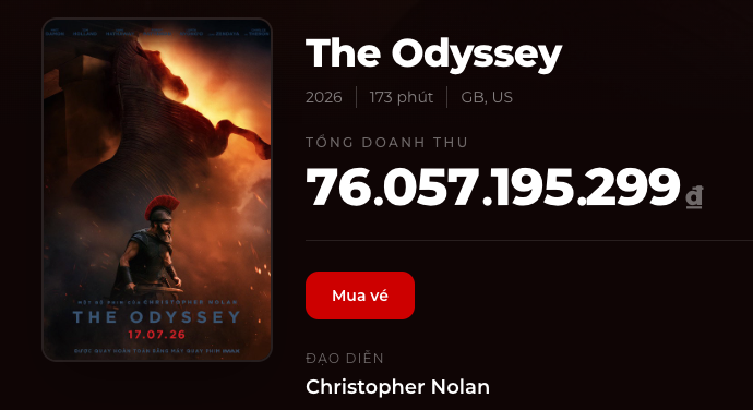 The Odyssey của Christopher Nolan vượt mốc 76 tỷ đồng tại Việt Nam và đạt hơn 700 triệu USD doanh thu toàn cầu sau hai tuần công chiếu. Ảnh: Box Office