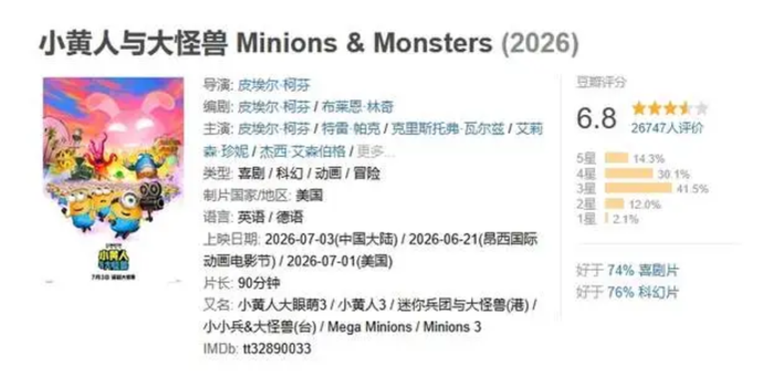 Minions & Monster chỉ được 6.8 điểm Douban. Ảnh: Weibo&nbsp;
