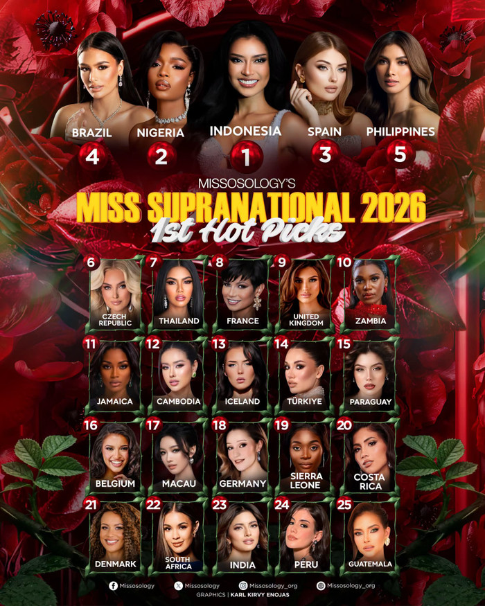 Missosology tung bảng xếp hạng dự đoán đầu tiên về Miss Supranational - Hoa hậu Siêu quốc gia 2026.