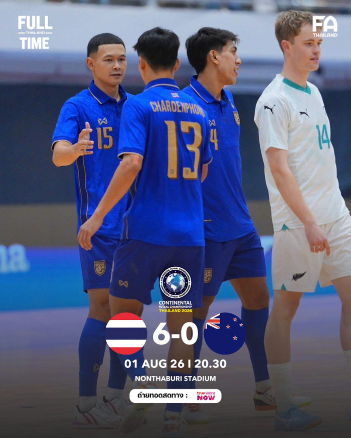 Đội tuyển futsal Thái Lan thể hiện sức mạnh vượt trội khi đánh bại New Zealand với tỷ số 6-0 ở trận ra quân Continental Futsal Championship 2026. Ảnh: FAT