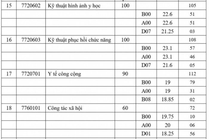 Nguồn: VTC News