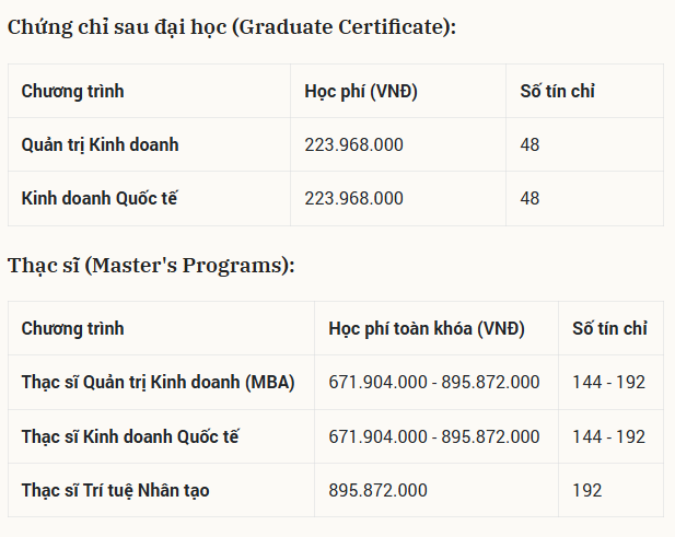 Năm 2026, ngôi trường Hoa hậu Mai Phương Thúy từng theo học có mức học phí ra sao? Ảnh 3