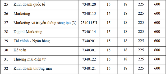 Ngành Y khoa bổ sung chỉ tiêu, mở thêm cửa cho thí sinh muốn trở thành bác sĩ Ảnh 4