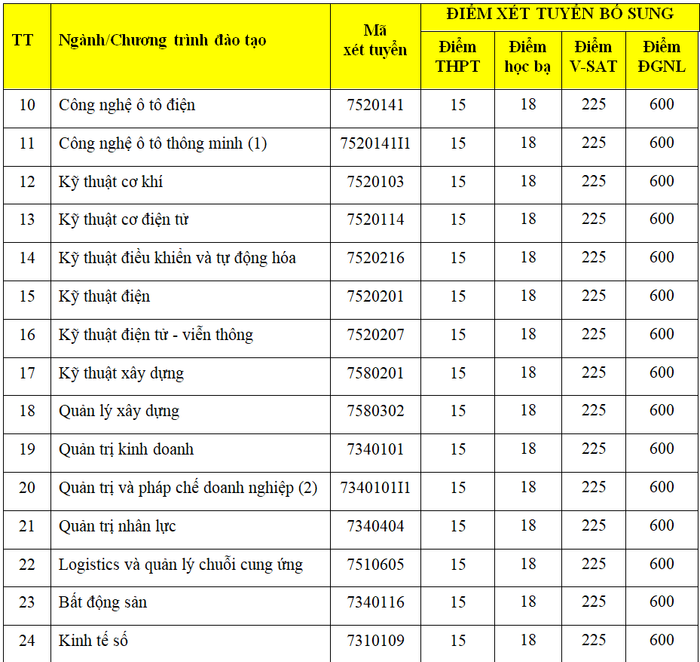 Ngành Y khoa bổ sung chỉ tiêu, mở thêm cửa cho thí sinh muốn trở thành bác sĩ Ảnh 3