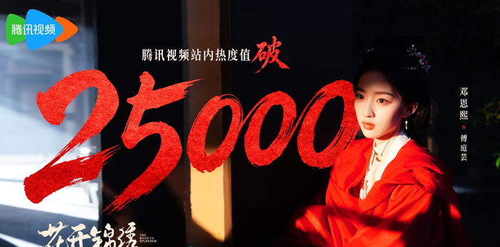 Dù còn những ý kiến khác nhau, việc Hoa Khai Cẩm Tú vượt 25.000 điểm nhiệt trên Tencent Video vẫn là tín hiệu đáng chú ý.