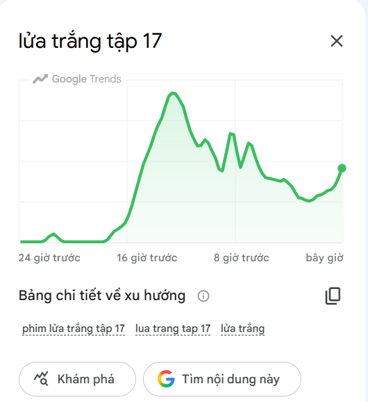 'Lửa Trắng tập 17' vươn lên dẫn đầu xu hướng tìm kiếm Google Trends ở hạng mục Giải trí tại Việt Nam ngày 14/8. Ảnh: Google.