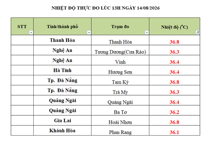 Bao giờ đợt nắng nóng ở miền Trung kết thúc? Ảnh 2