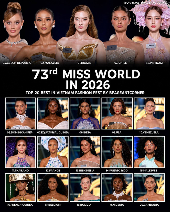 Thứ hạng của Bảo Ngọc sau khi thi Top Model ở Miss World Ảnh 2