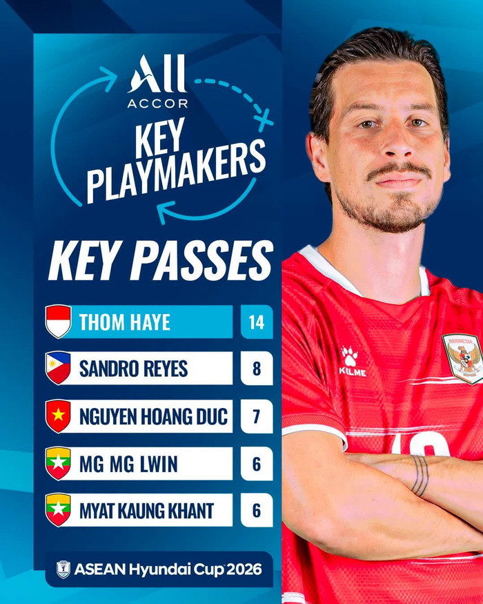 Thom Haye đặt biệt nguy hiểm. Ảnh: ASEAN United FC