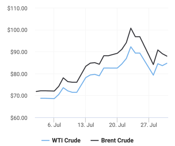 Xu hướng giá dầu thô Brent và giá dầu thô WTI trong 30 ngày gần đây. (Theo số liệu từ Oilprice)