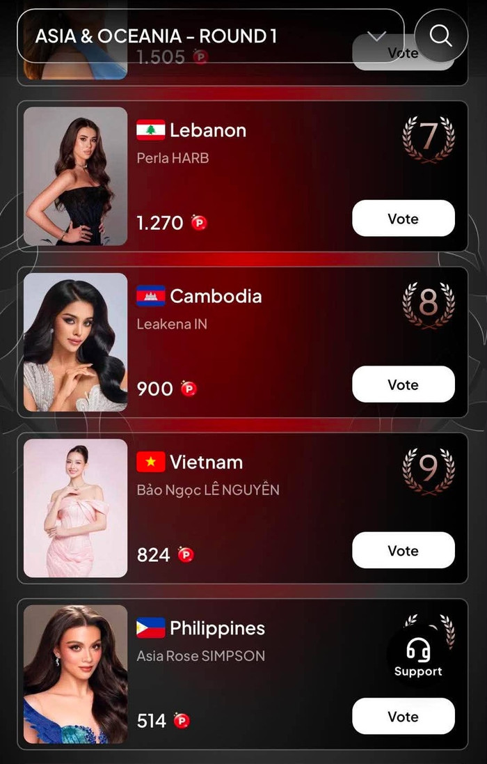 Bảo Ngọc đang ở vị trí thứ 9 trong danh sách bình chọn tại khu vực châu Á - châu Đại Dương của Miss World.
