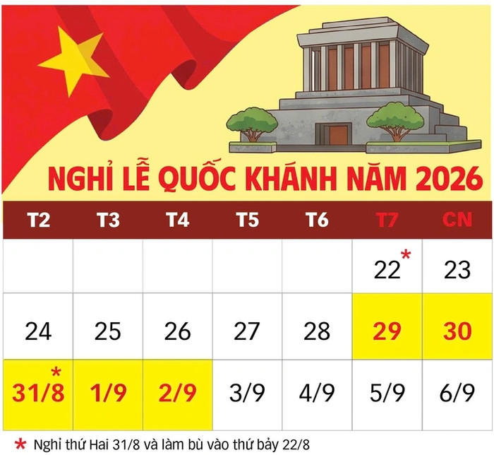 Lịch nghỉ lễ Quốc khánh năm 2026 - Đồ họa: TUẤN ANH&nbsp;