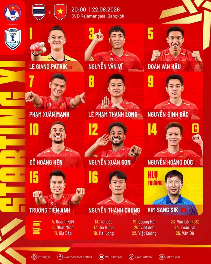 HLV Kim Sang Sik đặt niềm tin vào Đình Bắc và Xuân Son Ảnh 2