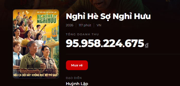 Nghỉ Hè Sợ Nghỉ Hưu tiến gần mốc 100 tỷ đồng sau thời gian ngắn ra rạp. Ảnh: Box Office Vietnam.&nbsp;