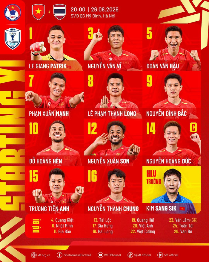 HLV Kim Sang Sik đã tạo ra bất ngờ đáng chú ý trước trận chung kết lượt về AFF Cup 2026 với Thái Lan khi quyết định giữ nguyên đội hình thắng 2-0 ở lượt đi trên sân Rajamangala. Ảnh: VFF