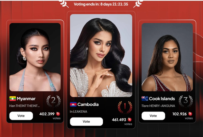 Bảo Ngọc đang bị đối thủ vượt mặt gấp 20 lần ở Miss World Ảnh 2