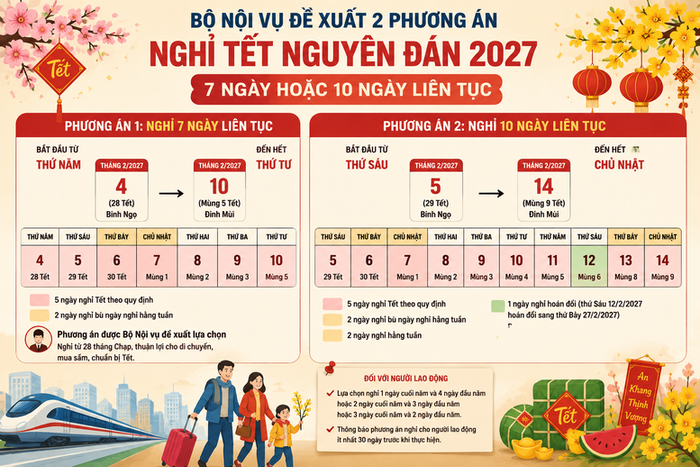 Bộ Nội vụ đề xuất 2 phương án nghỉ Tết Nguyên đán 2027&nbsp;