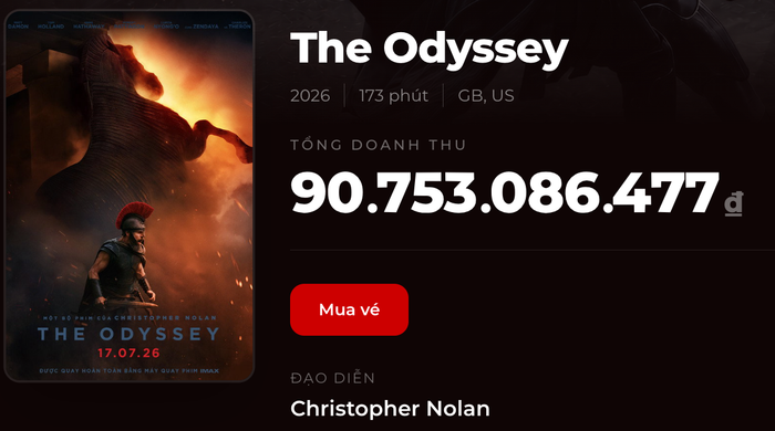 Bộ phim The Odyssey của đạo diễn Christopher Nolan tiến sát mốc doanh thu 100 tỷ đồng tại thị trường Việt Nam sau gần ba tuần ra mắt. Ảnh: Box Office