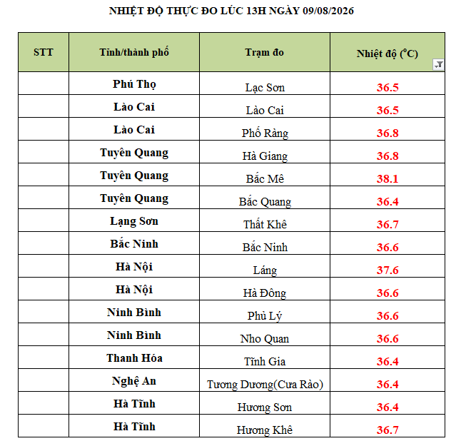 Bắc Bộ và miền Trung tiếp tục nắng nóng, nhiều nơi vượt 37 độ Ảnh 2