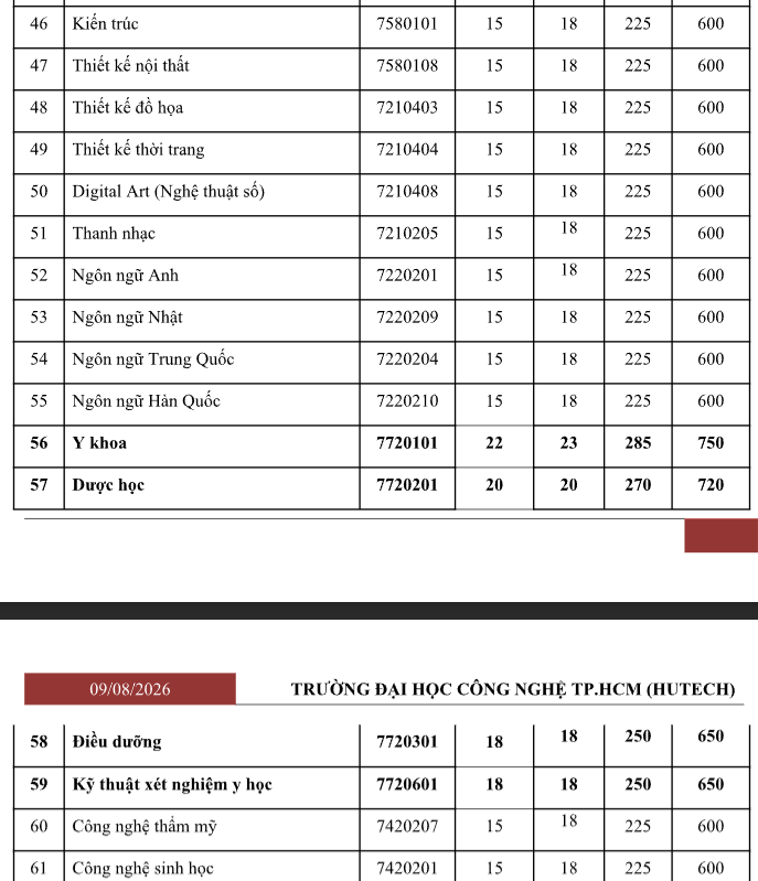 Năm 2026, ngành Y khoa của Trường ĐH Công nghệ TP.HCM có mức điểm chuẩn cao nhất, là bao nhiêu? Ảnh 5