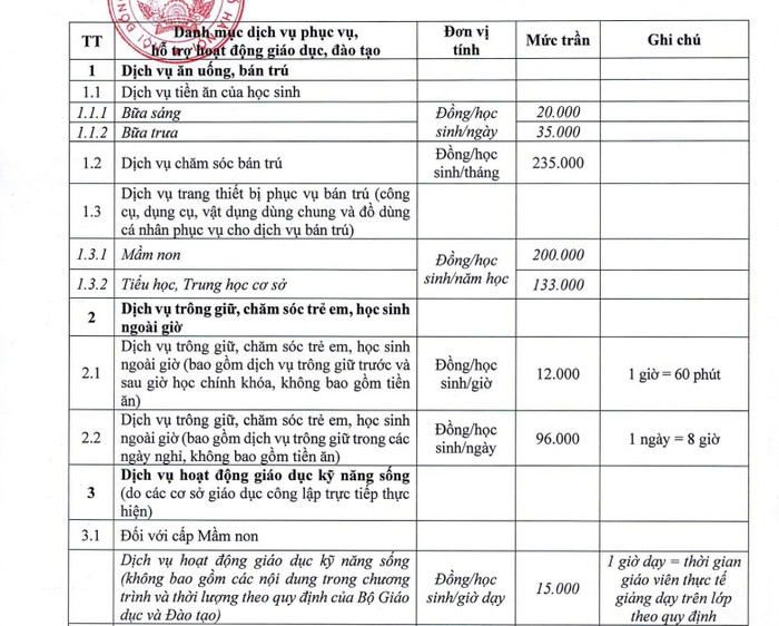 Trường học Hà Nội được thu các khoản nào, mức trần ra sao? Ảnh 2