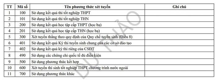Bộ Giáo dục dự kiến 'siết' mỗi ngành chỉ dùng 1 phương thức xét tuyển Ảnh 2