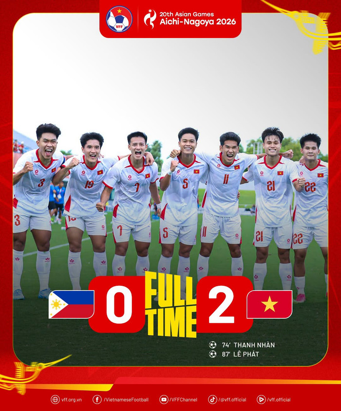 U23 Việt Nam đã có chiến thắng quan trọng 2-0 trước U23 Philippines ở lượt trận thứ hai bảng C môn bóng đá nam ASIAD 2026. Ảnh: VFF