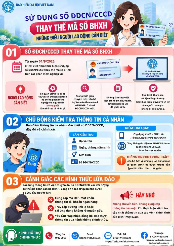 Những lưu ý khi sử dụng số định danh cá nhân, căn cước công dân thay mã số bảo hiểm xã hội - Đồ họa: BHXH VN&nbsp;