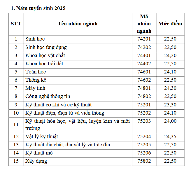 Bộ GD&ĐT ban hành mức điểm xét hưởng chính sách học bổng đối với 15 nhóm ngành Ảnh 3