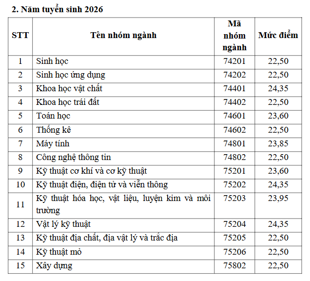 Bộ GD&ĐT ban hành mức điểm xét hưởng chính sách học bổng đối với 15 nhóm ngành Ảnh 2