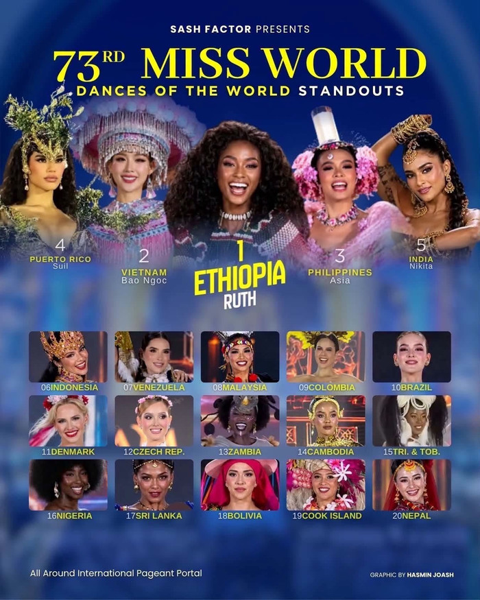 Chuyên trang sắc đẹp Sash Factor đánh giá cao phần trình diễn của Bảo Ngọc tại Dance Of The World thuộc khuôn khổ Miss World.