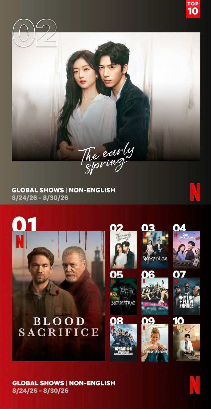 Đầu Xuân Tươi Sáng vươn lên vị trí thứ 2 trên bảng xếp hạng Netflix toàn cầu dành cho các chương trình không nói tiếng Anh.