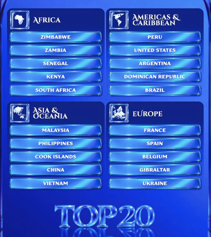 Top 20 Miss World 2026. (Ảnh từ Missosology)