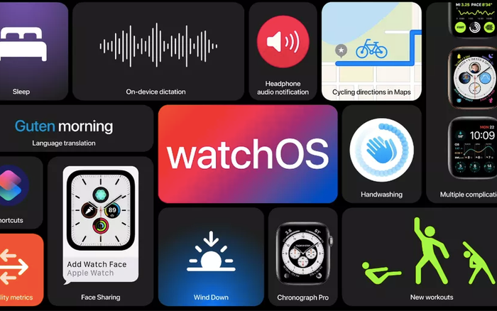 Apple Watch sắp có thêm tính năng theo dõi giấc ngủ và nhắc nhở rửa tay Ảnh 2