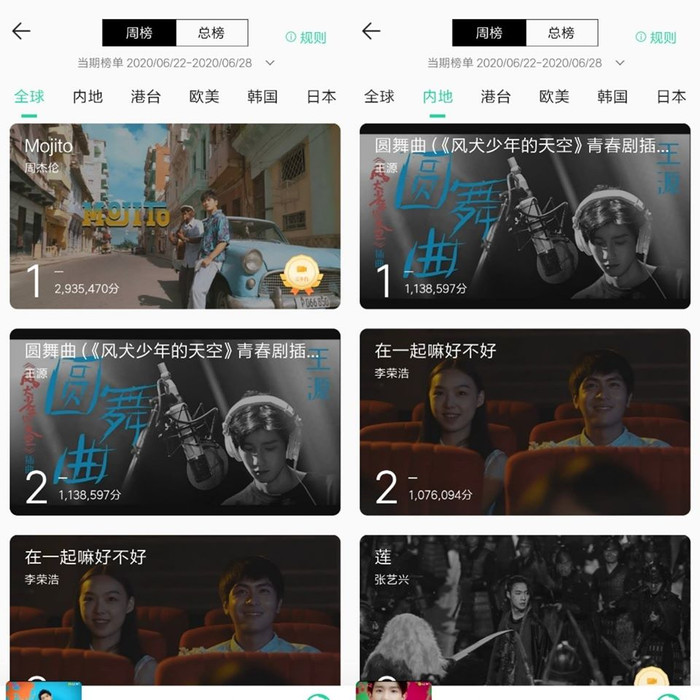 Bài hát 'Viên Vũ Khúc' đứng top trong các bảng xếp hạng tại QQ music