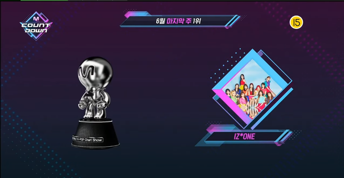 Toàn cảnh 'lễ hội mùa hè' M Countdown với dàn line up 'khủng' BTS, EXO, SNSD, BLACKPINK..., 'Secret Story Of The Swan' tiếp tục 'ôm trọn' chiếc cúp thứ 3 về cho IZ*ONE Ảnh 3