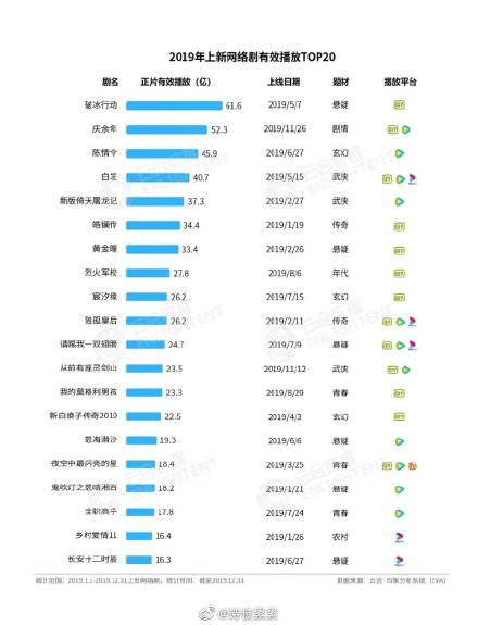 Nhìn lại thành tích vang dội mà Trần tình lệnh đã đạt được nhân ngày kỷ niệm 1 năm phát sóng Ảnh 7
